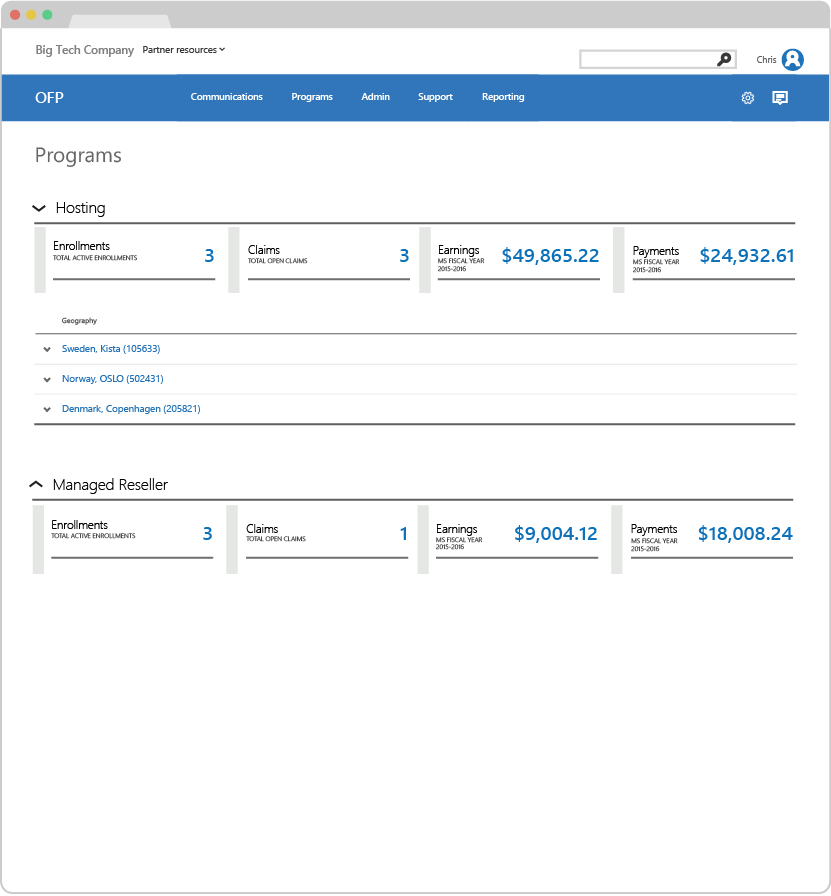 Secondary programs summary view - per partner request.